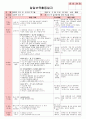만4세 평가인증 통과한 3월 