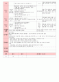 만4세 평가인증 통과한 3월 