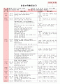 만4세 평가인증 통과한 3월 