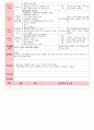 만4세 평가인증 통과한 3월 