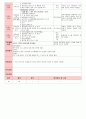 만4세 평가인증 통과한 3월 