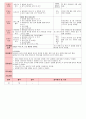 만4세 평가인증 통과한 3월 