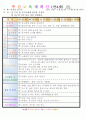 만4세 평가인증 통과한 3월 