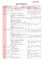 만4세 평가인증 통과한 3월 
