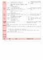 만4세 평가인증 통과한 3월 