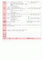 만4세 평가인증 통과한 3월 