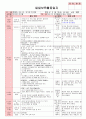 만4세 평가인증 통과한 3월 