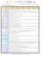 만4세 평가인증 통과한 4월 