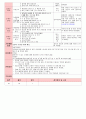 만4세 평가인증 통과한 4월 