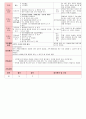 만4세 평가인증 통과한 4월 