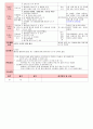 만4세 평가인증 통과한 4월 
