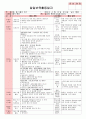 만4세 평가인증 통과한 4월 