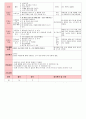 만4세 평가인증 통과한 4월 