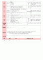 만4세 평가인증 통과한 4월 