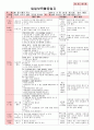 만4세 평가인증 통과한 4월 