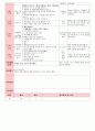 만4세 평가인증 통과한 4월 