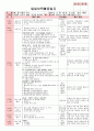만4세 평가인증 통과한 4월 