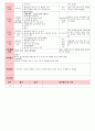 만4세 평가인증 통과한 4월 