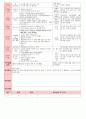 만4세 평가인증 통과한 2월 