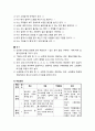 [가족상담 및 치료] 역기능적 가족이 나오는 책이나 드라마, 영화를 보고 내담자의 문제, 치료목표및 치료과정 4페이지