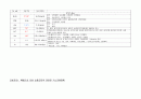 성인간호학 폐렴 간호과정 케이스 스터디 6페이지