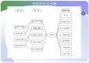 개인주의 트렌드 분석  5페이지