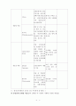 망상장애의 정의 및 진단적 특징, 역학, 43페이지