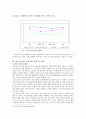 한국 사회의 일그러진 명품 소비 형태  3페이지