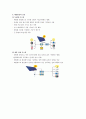 실험 5 예비(태양광에너지) 10페이지