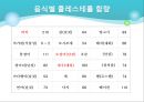 고지혈증 29페이지
