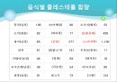 고지혈증 30페이지