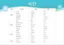 고지혈증 31페이지