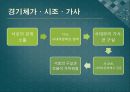 경기체가 시조  가사의  형성 28페이지