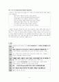 STARBUCKS [스타벅스 기업소개] 6페이지