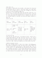 STARBUCKS [스타벅스 기업소개] 21페이지