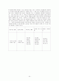 STARBUCKS [스타벅스 기업소개] 26페이지