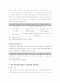현대 홈쇼핑 인사관리제도연구 15페이지