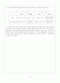 롯데 VS 갤러리아 운영 현황 및 향후 전략 방향  7페이지
