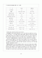 롯데 VS 갤러리아 운영 현황 및 향후 전략 방향  14페이지