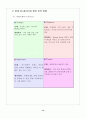 롯데 VS 갤러리아 운영 현황 및 향후 전략 방향  16페이지