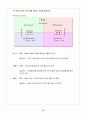 롯데 VS 갤러리아 운영 현황 및 향후 전략 방향  17페이지