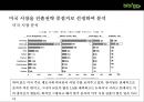 cj푸드빌의 한식브랜드 비비고 (Bibigo) 의 성공전략[미국시장 중심으로] 21페이지