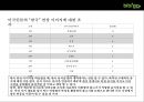 cj푸드빌의 한식브랜드 비비고 (Bibigo) 의 성공전략[미국시장 중심으로] 22페이지
