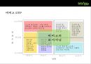 cj푸드빌의 한식브랜드 비비고 (Bibigo) 의 성공전략[미국시장 중심으로] 32페이지