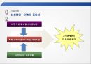 SNS와  Big Data를  활용한 삼성생명 5페이지