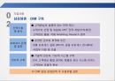 SNS와  Big Data를  활용한 삼성생명 6페이지