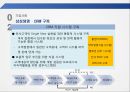 SNS와  Big Data를  활용한 삼성생명 7페이지