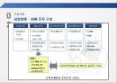 SNS와  Big Data를  활용한 삼성생명 9페이지