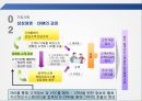 SNS와  Big Data를  활용한 삼성생명 10페이지