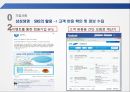 SNS와  Big Data를  활용한 삼성생명 16페이지